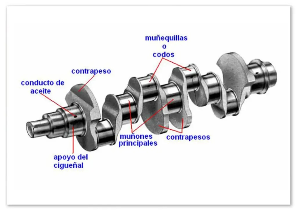 cilindro