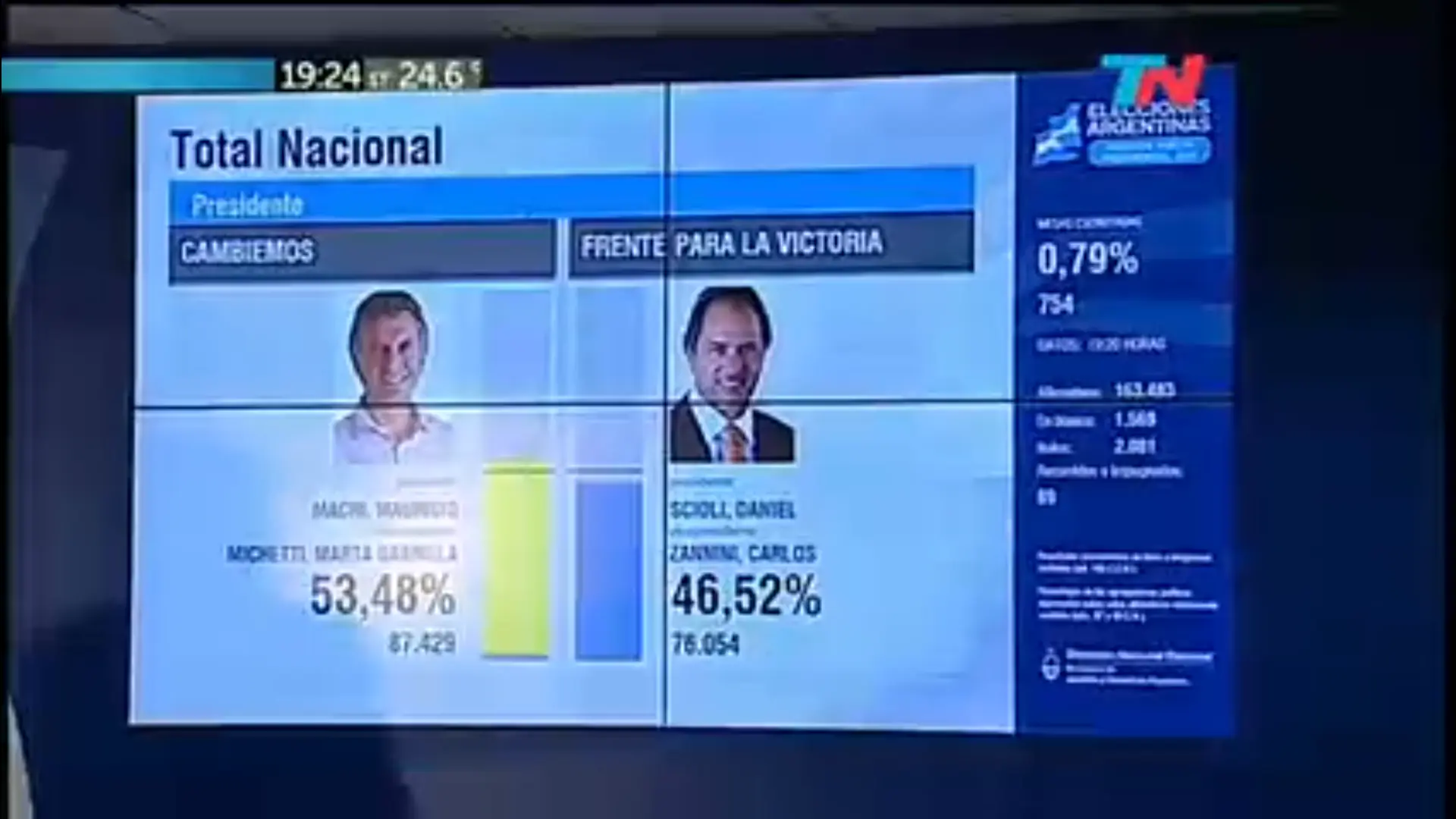 la tenes adentro K
