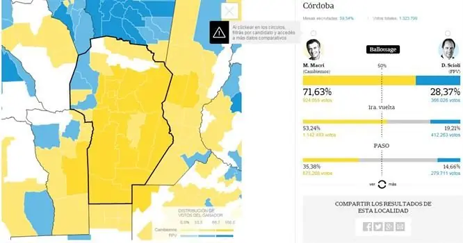 Cordoba