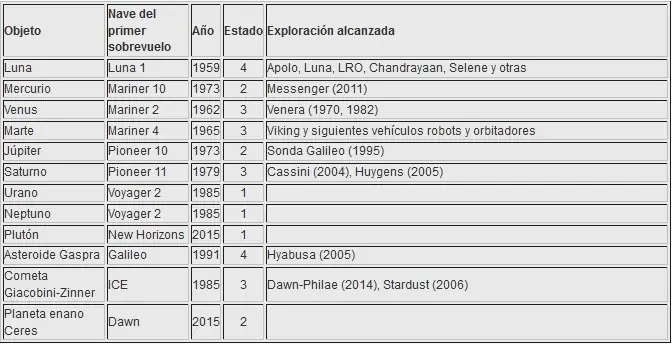 Astronomia Astronomia