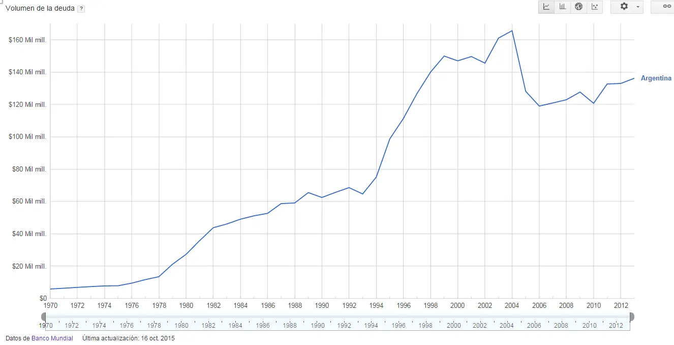 graficos