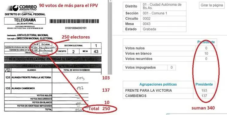 El audio que prueba el fraude del Balotaje
