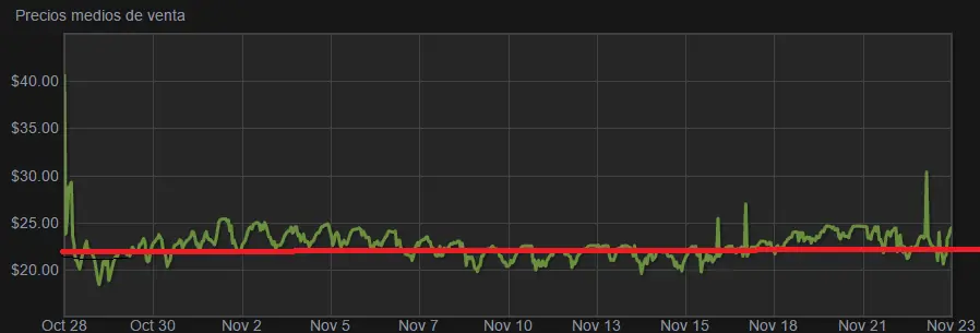 Hacete millonario en Steam rapido y facil