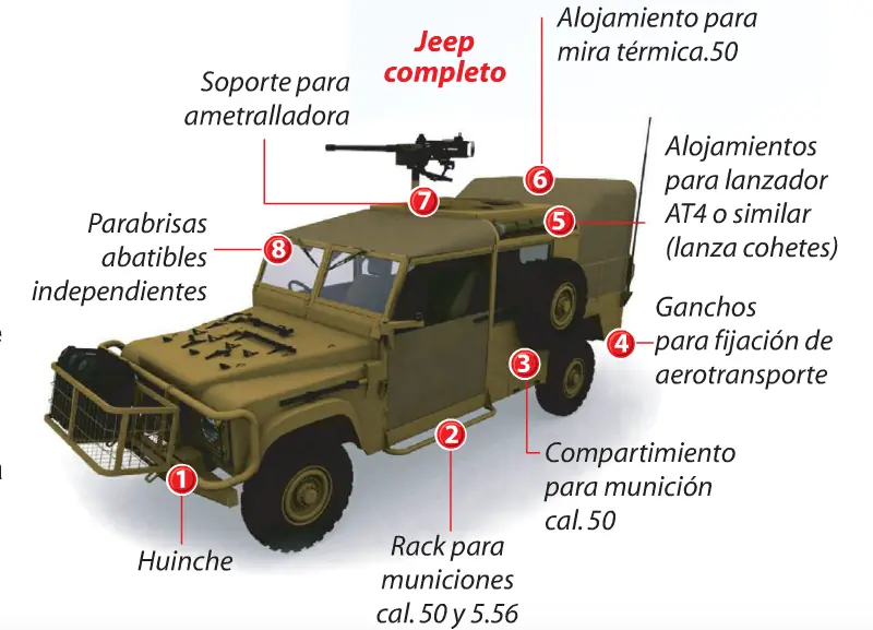 APC FAMAE Piranha 6x6