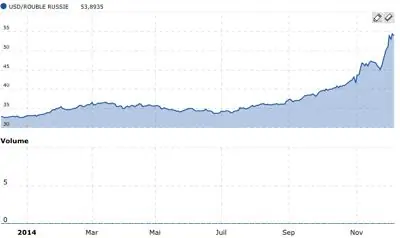 Dolar