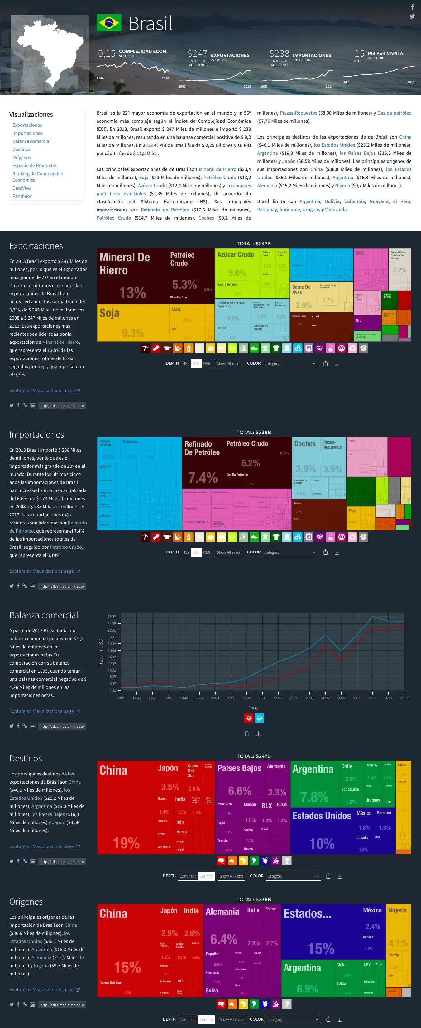 Economias exportadoras de LA