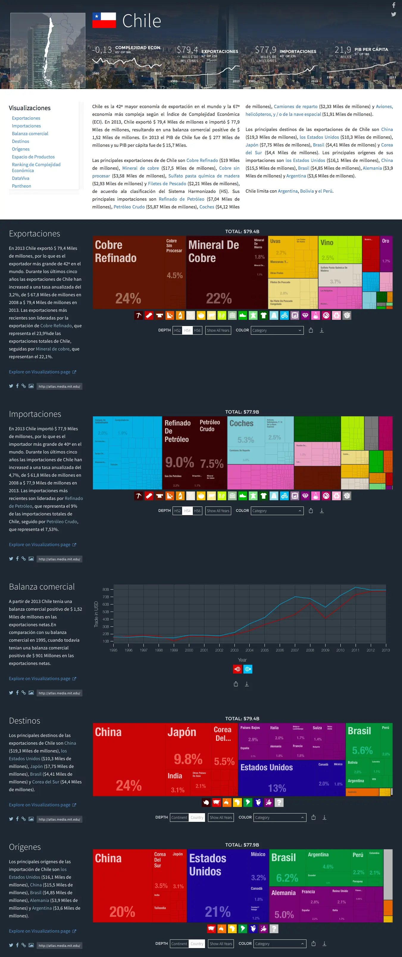 Economias exportadoras de LA