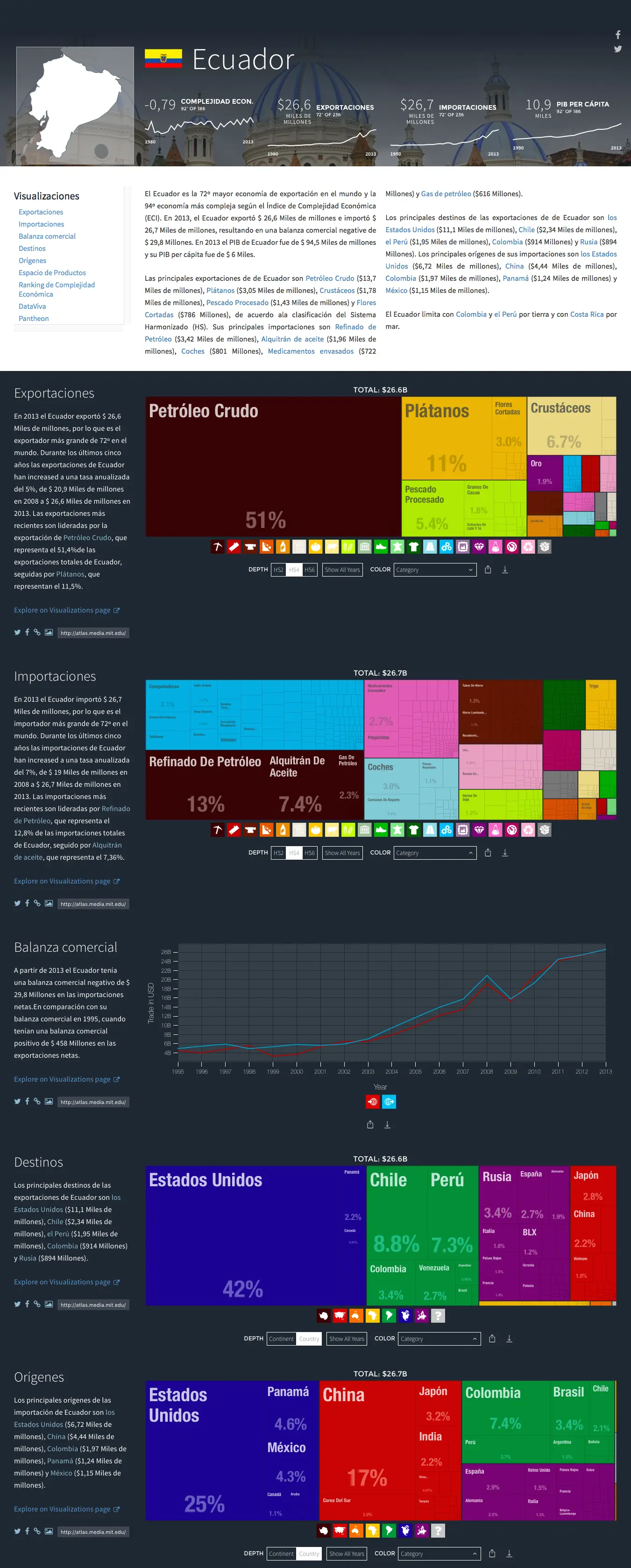 Economias exportadoras de LA
