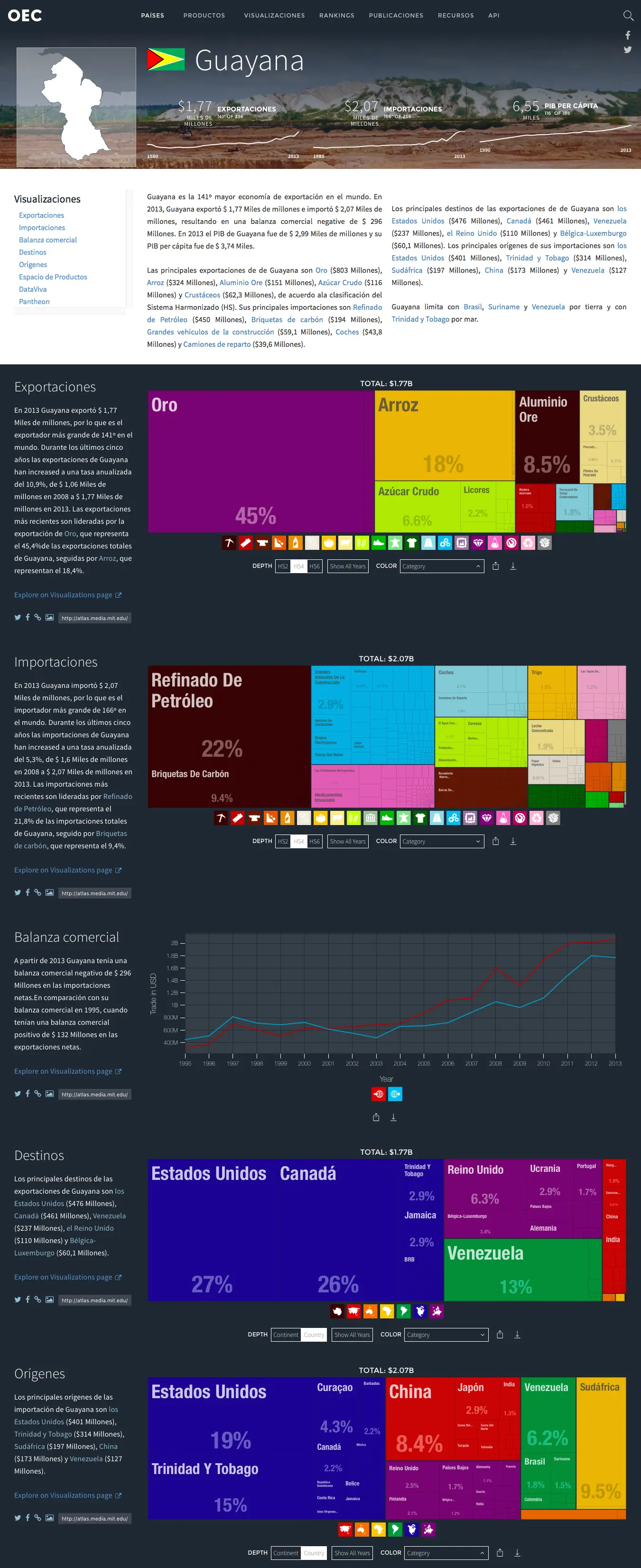 Economias exportadoras de LA