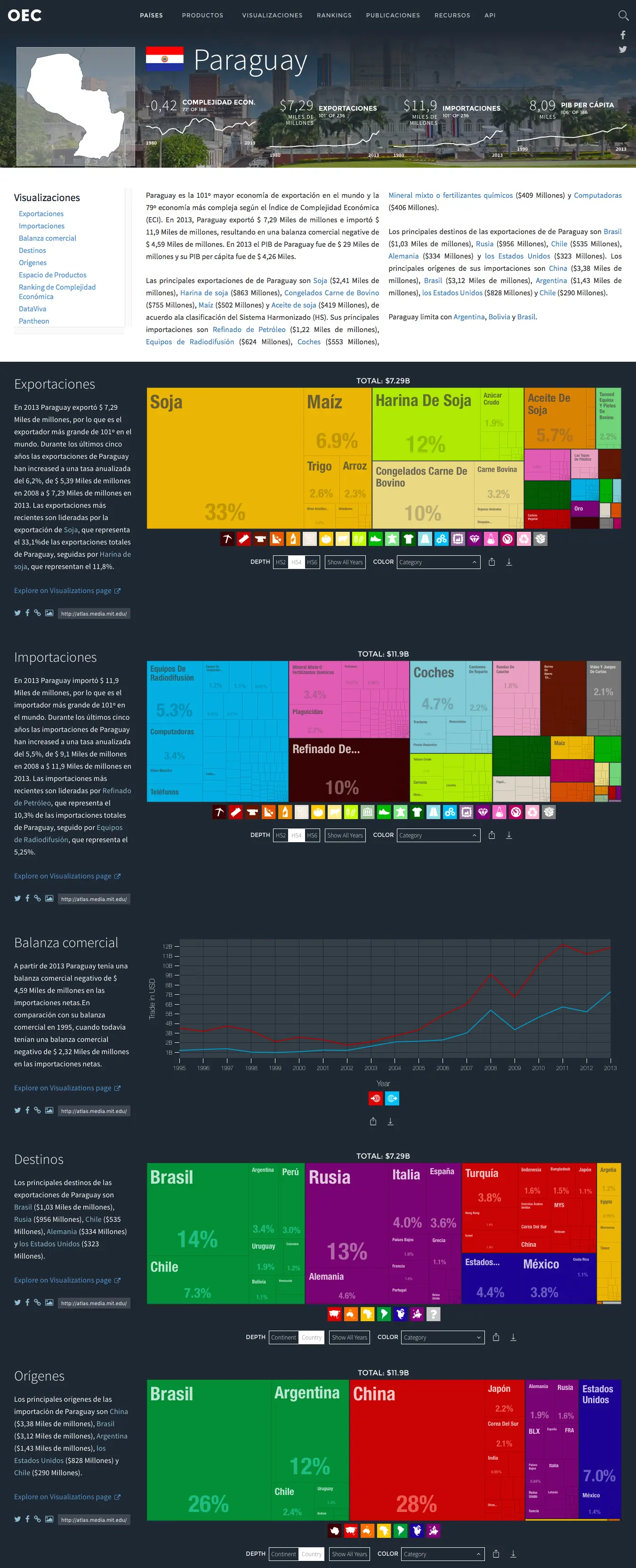 Economias exportadoras de LA