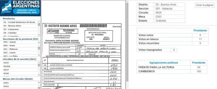 fin de ciclo kirchnerista