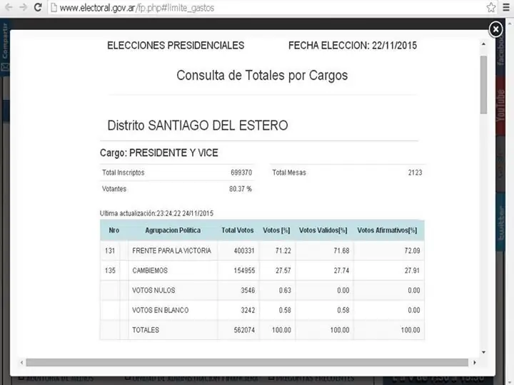 ganando
