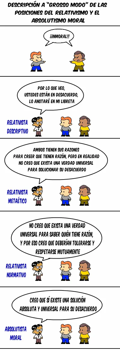 normativa normativa