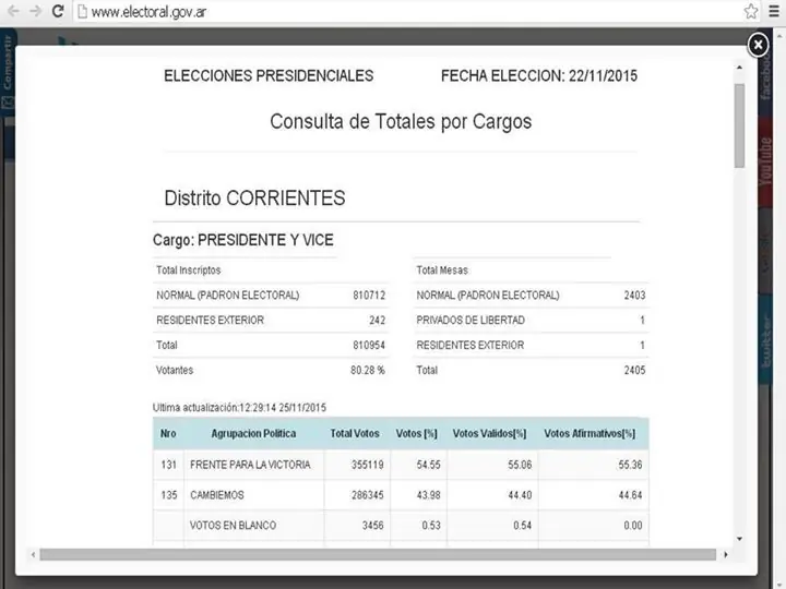 resultados