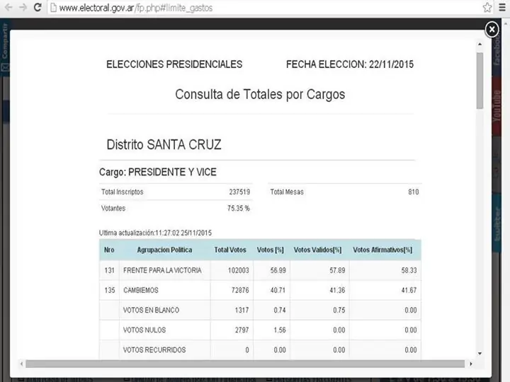 scioli