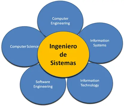 informacion