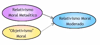 metaetica metaetica