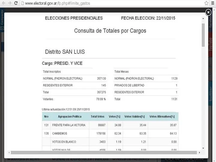 ganando