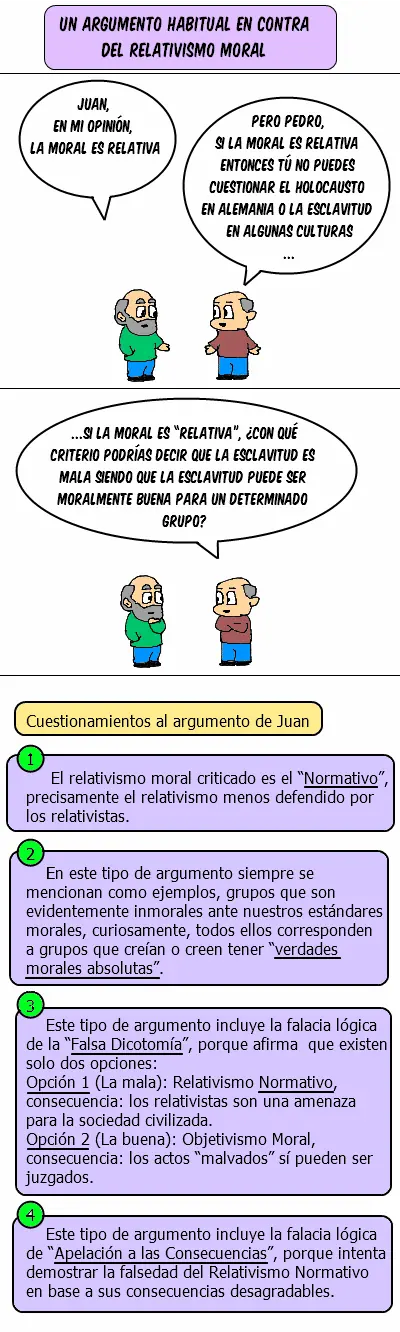 relativismo relativismo