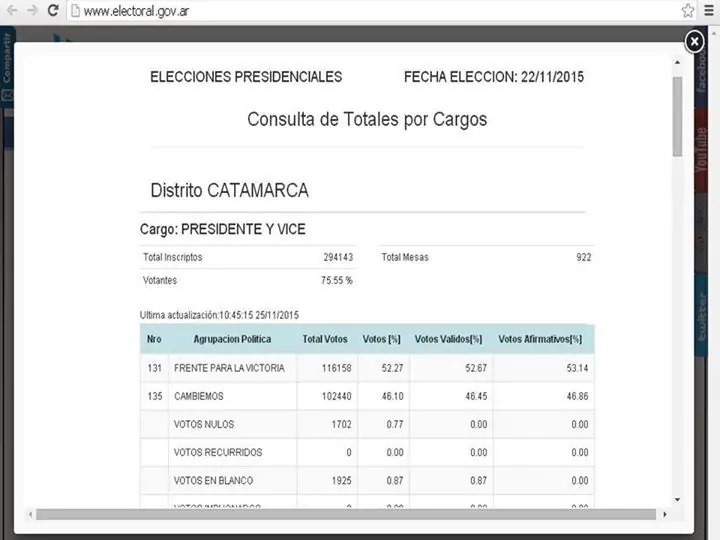 [Urgente] Esta ganando Scioli en el Escrutinio Definitivo