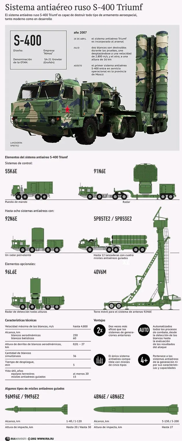 Se viene la tercera? Respuesta rusa contra Turquía y la OTAN