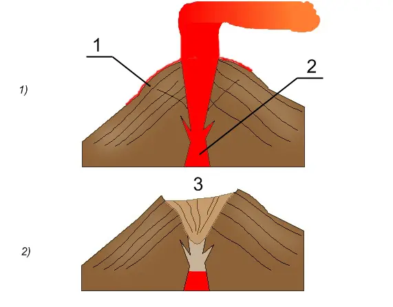 erupciones volcanicas