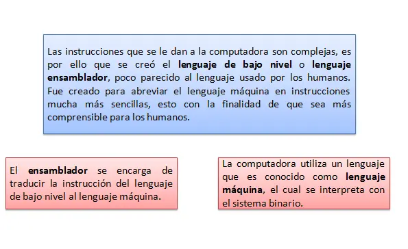 programar