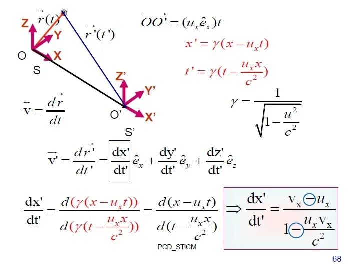 (Inteligencia Colectiva) Paradoja de los Gemelos/Relatividad