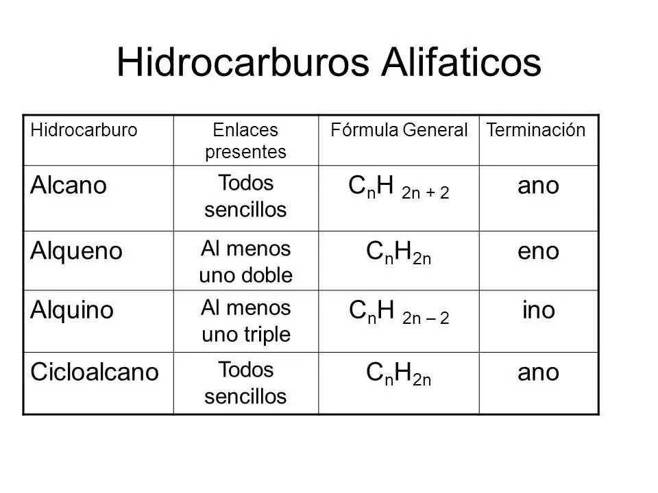 elementos