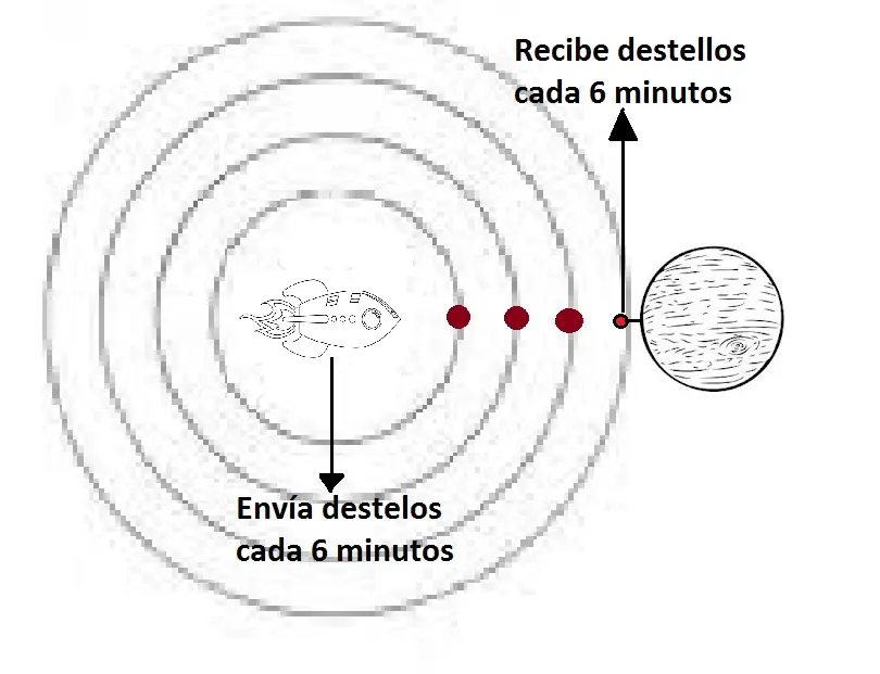 Especial