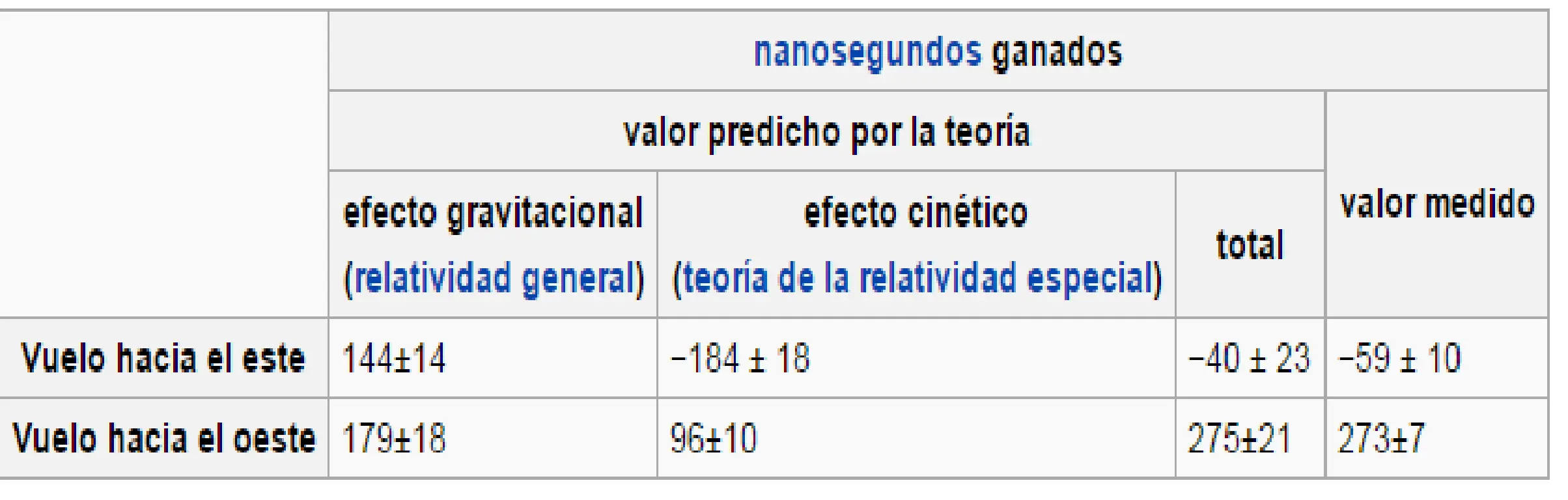Inteligencia colectiva