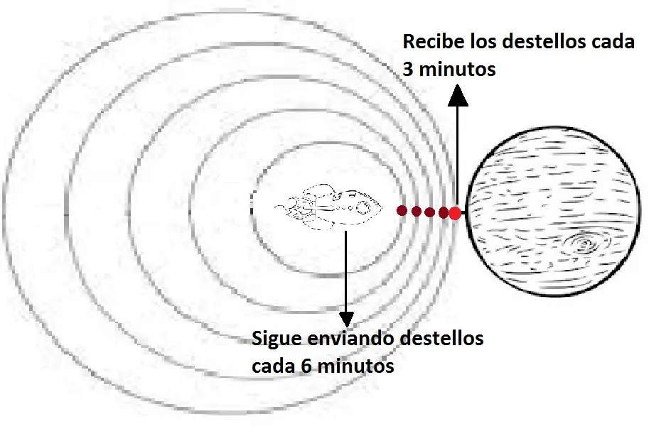 Teorias