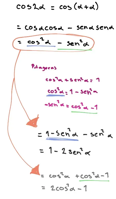 mi explicacion propia