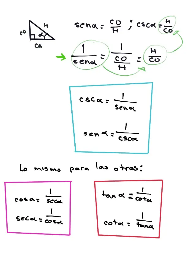 identidades trigonometricas