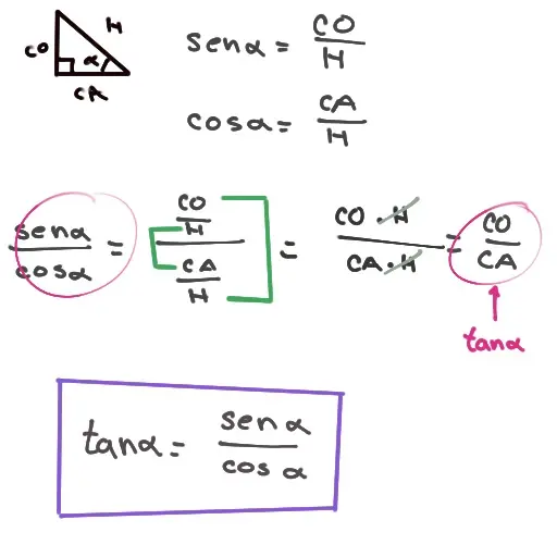 Identidades trigonométricas - Mi explicación