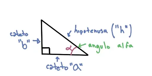 trigonometria analitica