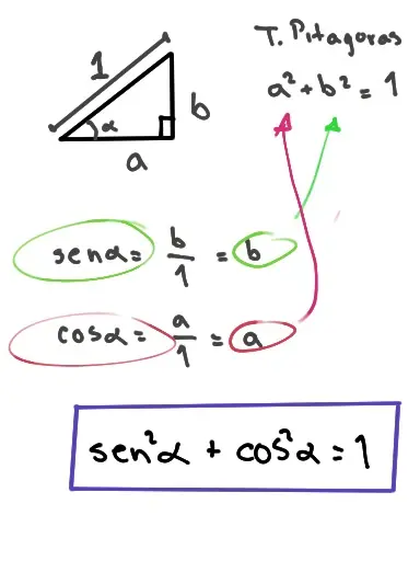 mi explicacion propia