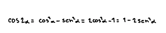 Identidades trigonométricas - Mi explicación
