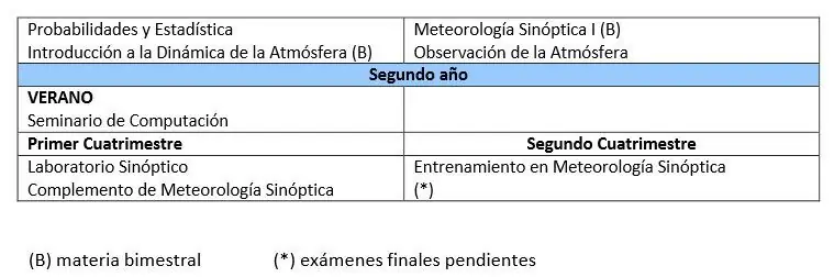 Te becan con $7000/mes para estudiar...