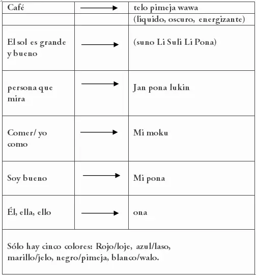 neolengua