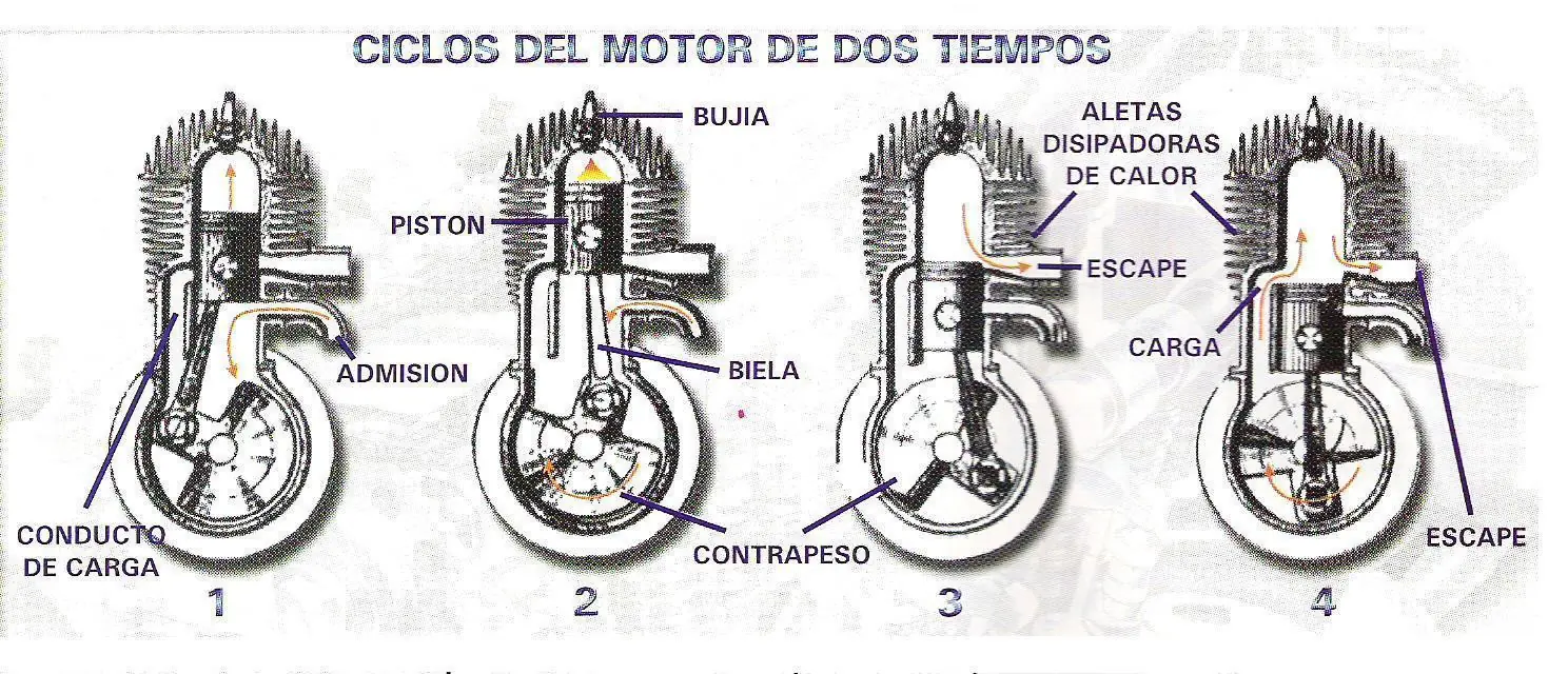 motor
