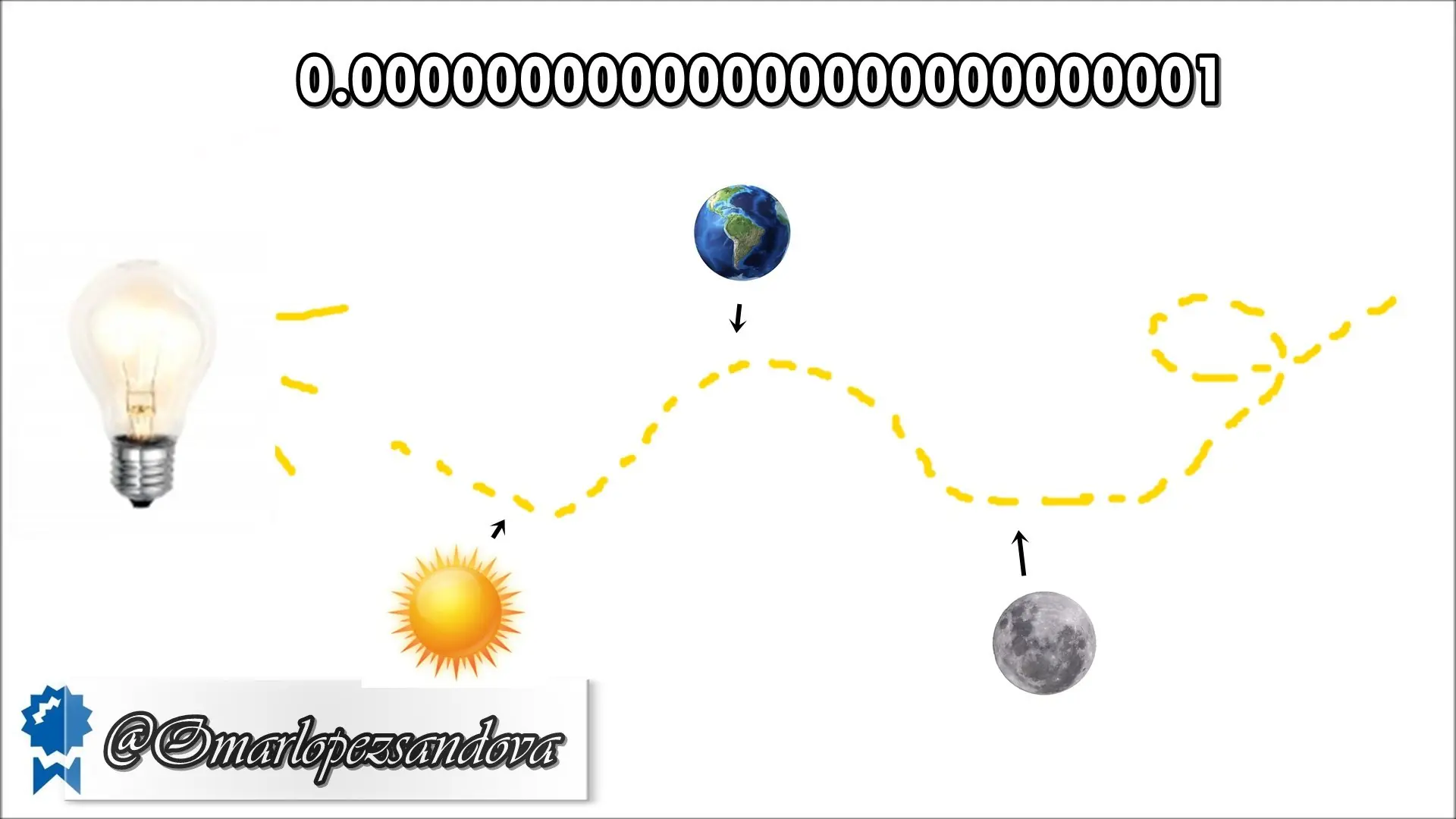 teorias de cuerda teorias de cuerda