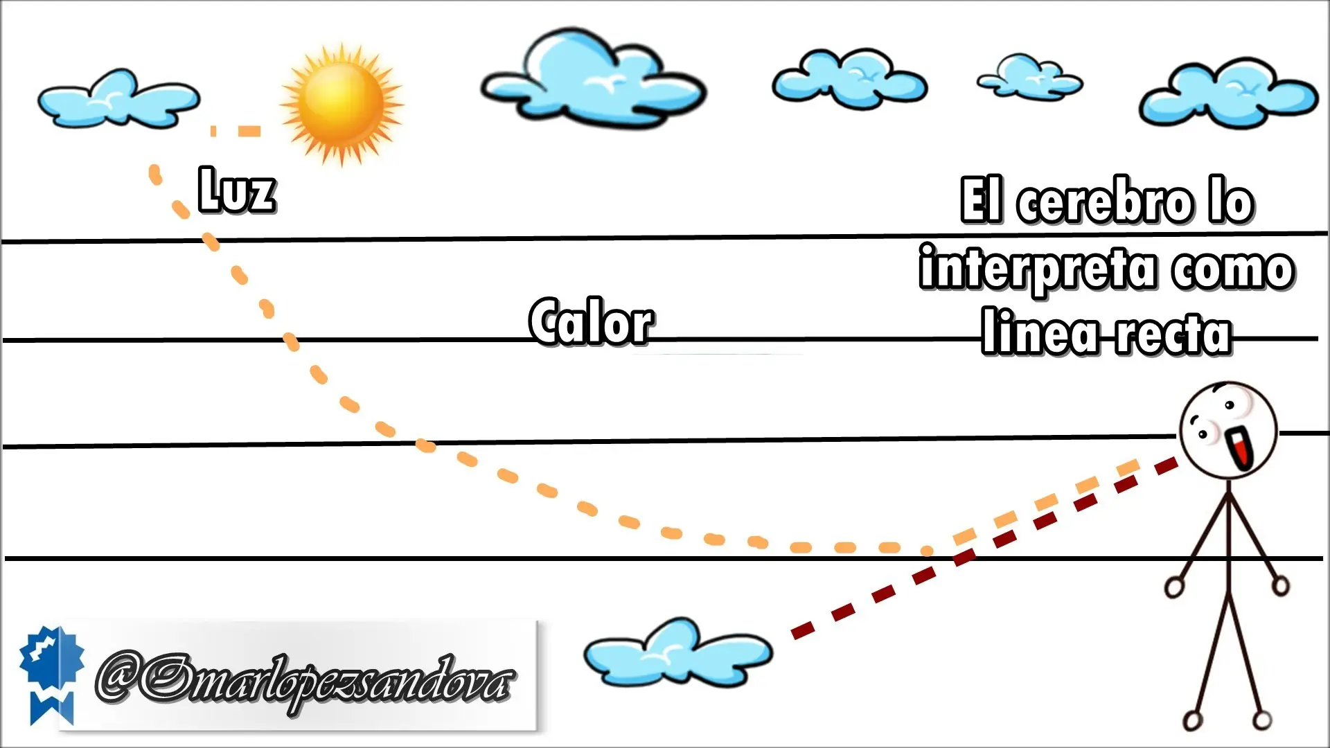 ¡Preguntas y Respuestas de la Física! [Megapost]