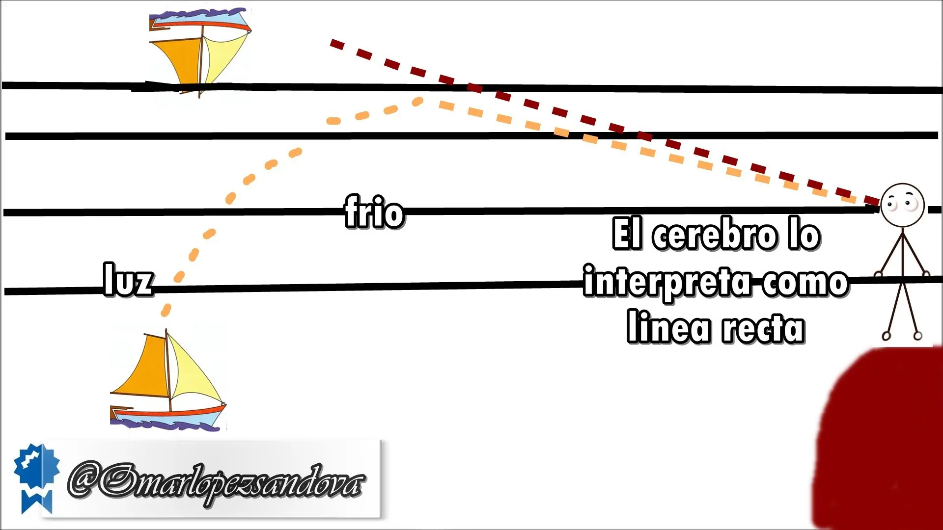 fisica fisica