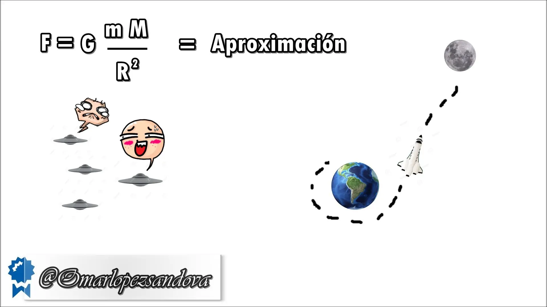 Preguntas Preguntas