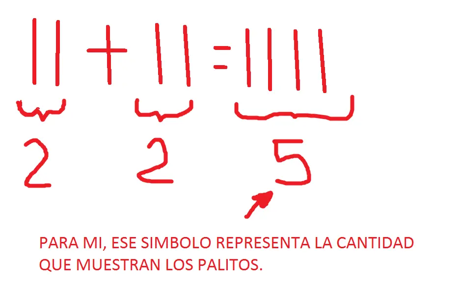 2+2=5 ??? Lo demostré a mi manera y gane 30$
