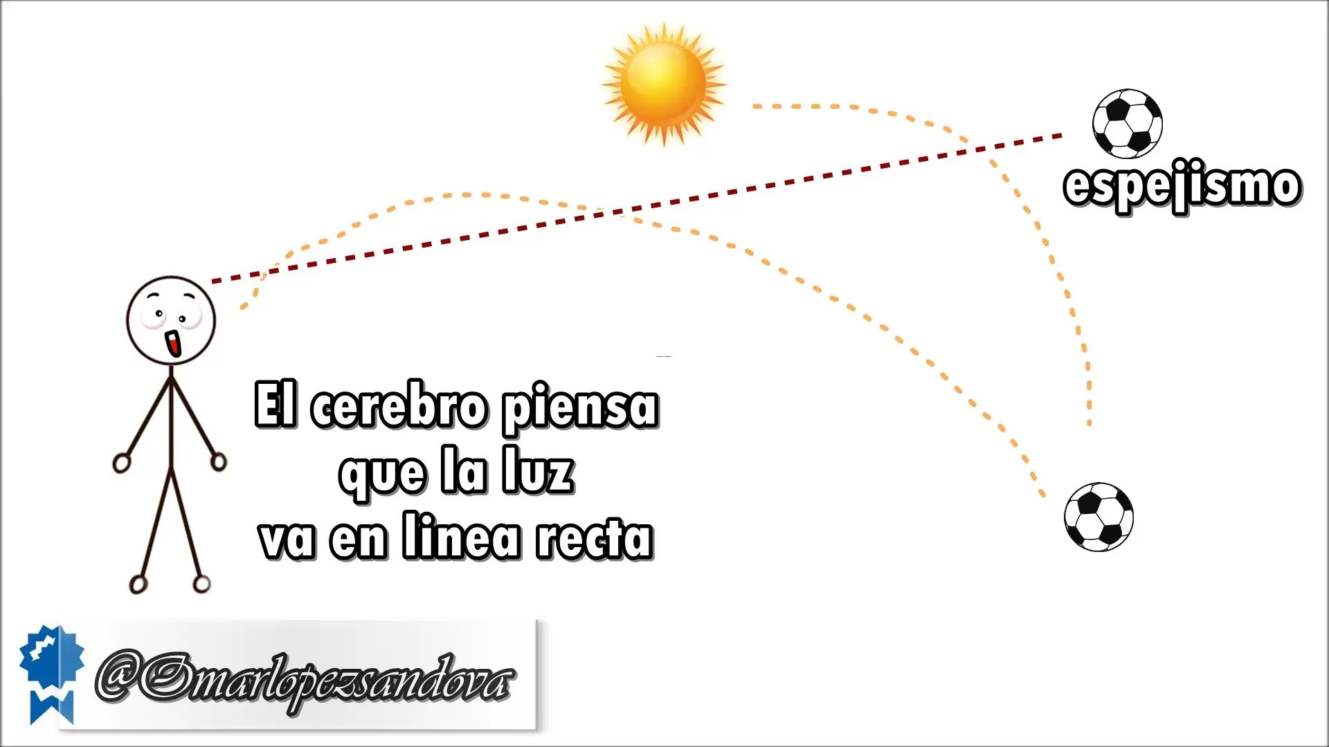 agujeros agujeros