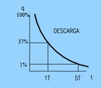 electricidad y magnetismo