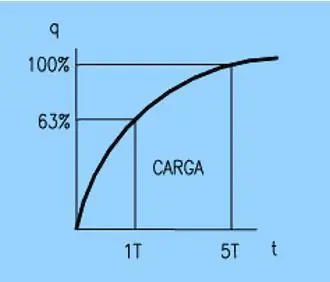 electricidad y magnetismo