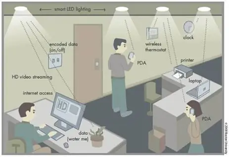 leds